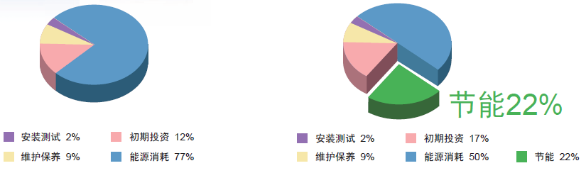 生命周期